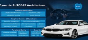 Dynamic AUTOSAR: The Next Evolution in Software Defined Mobility