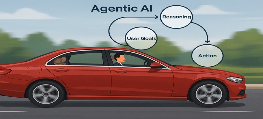 The Co-Pilot of Comfort: How Agentic AI is Revolutionizing the in Vehicle Passenger Experience