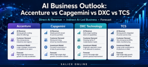 AI Adoption in Global IT Services Companies – A Comparative Study Based on the Recent Earnings of Accenture, Capgemini, DXC Technology & Tata Consultancy Services